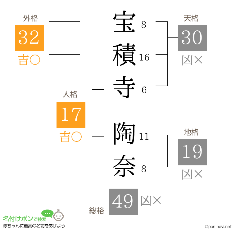 宝積寺 陶奈さんの姓名判断結果