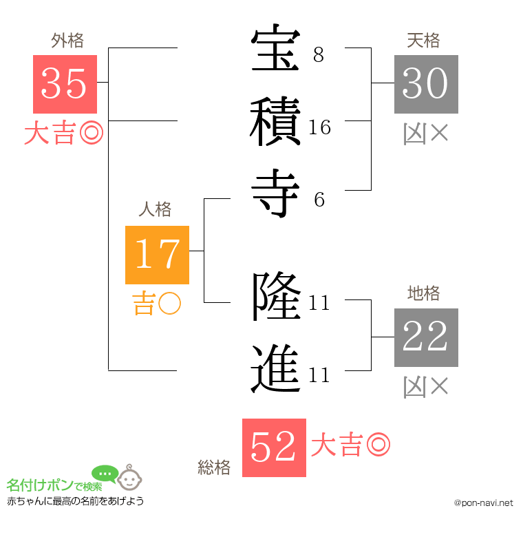 宝積寺 隆進さんの姓名判断結果
