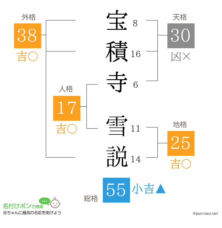 宝積寺 雪説さんの姓名判断結果