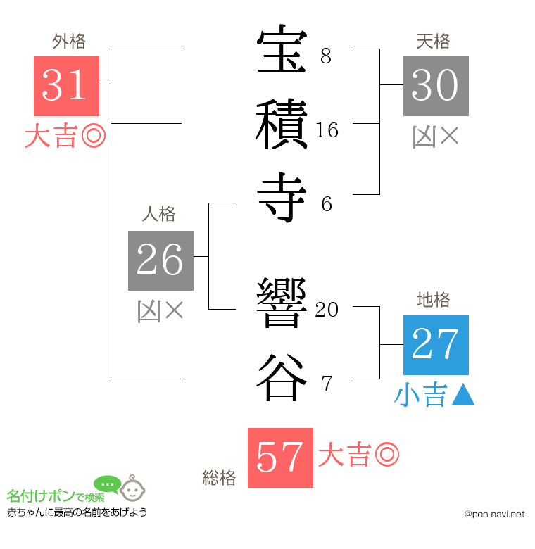 宝積寺 響谷さんの姓名判断結果