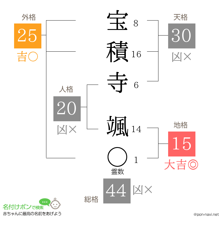 宝積寺 颯さんの姓名判断結果