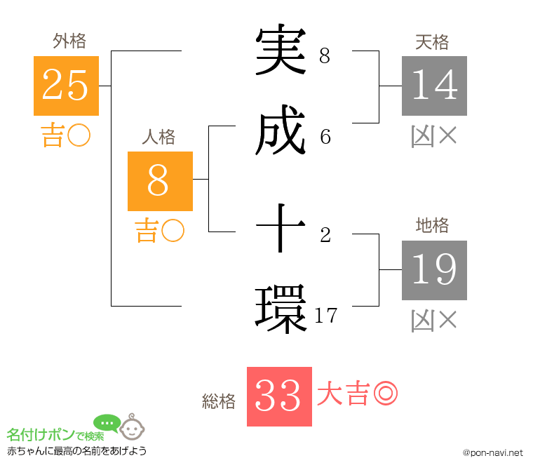 実成 十環さんの姓名判断結果