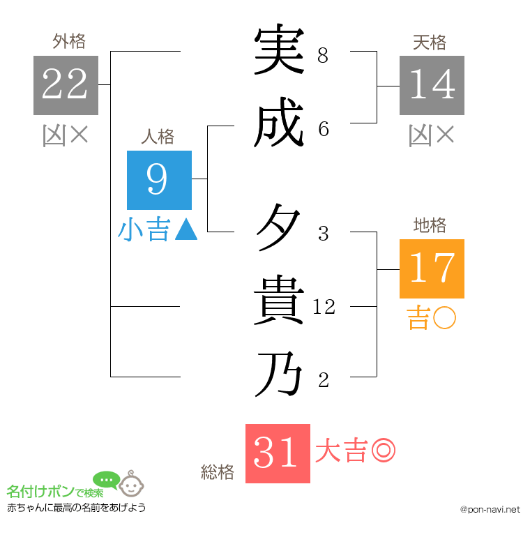 実成 夕貴乃さんの姓名判断結果