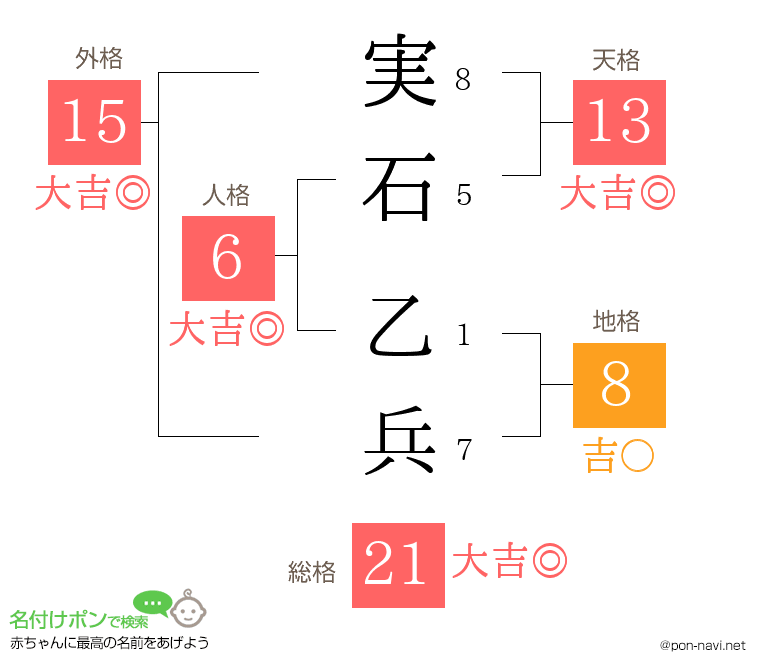 実石 乙兵さんの姓名判断結果