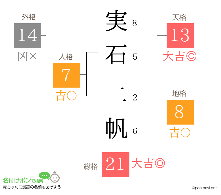 実石 二帆さんの姓名判断結果