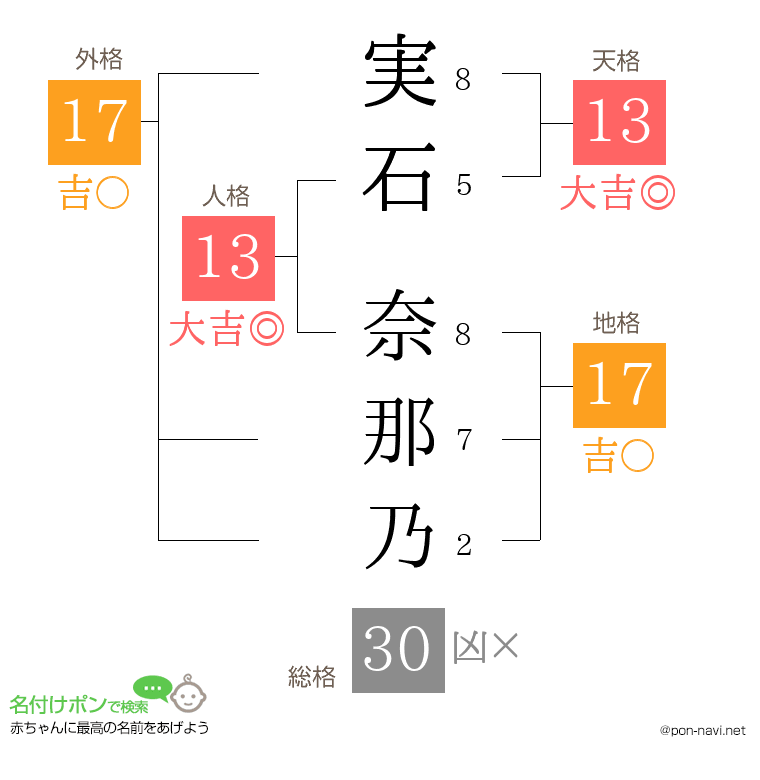 実石 奈那乃さんの姓名判断結果