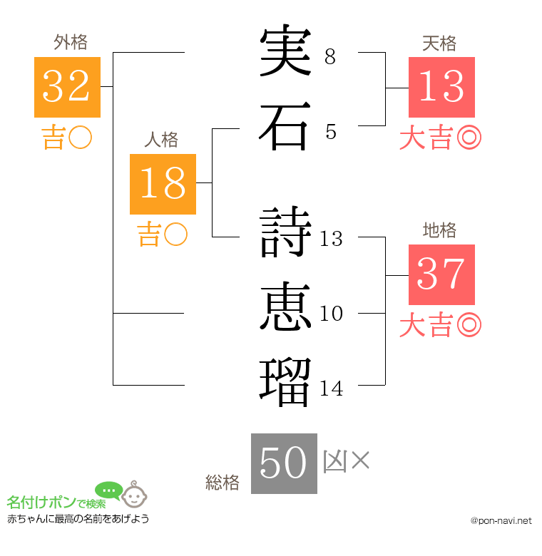 実石 詩恵瑠さんの姓名判断結果