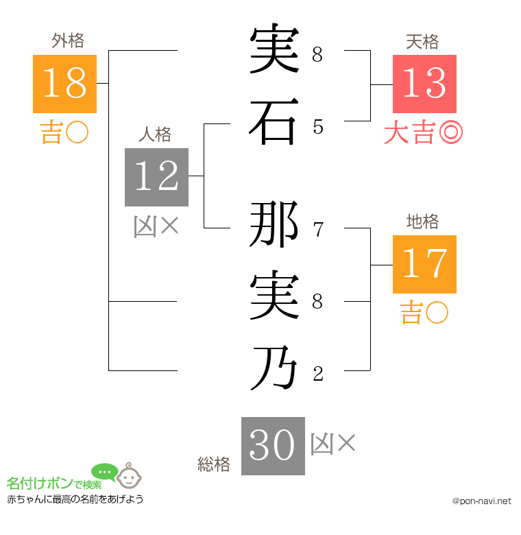 実石 那実乃さんの姓名判断結果