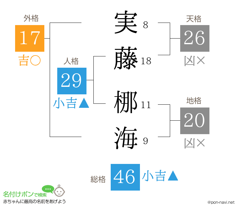 実藤 梛海さんの姓名判断結果