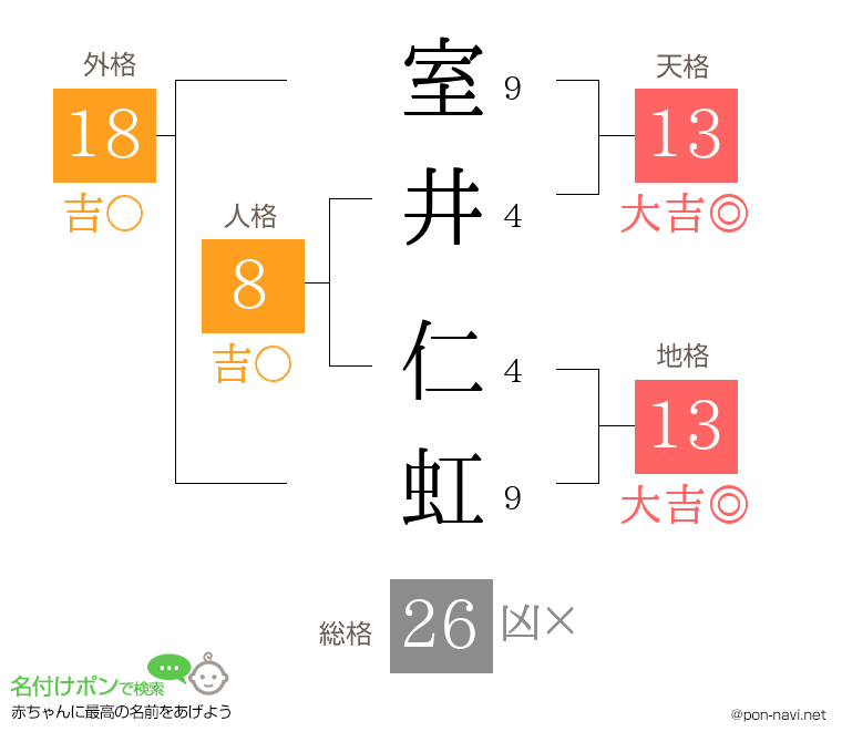 室井 仁虹さんの姓名判断結果