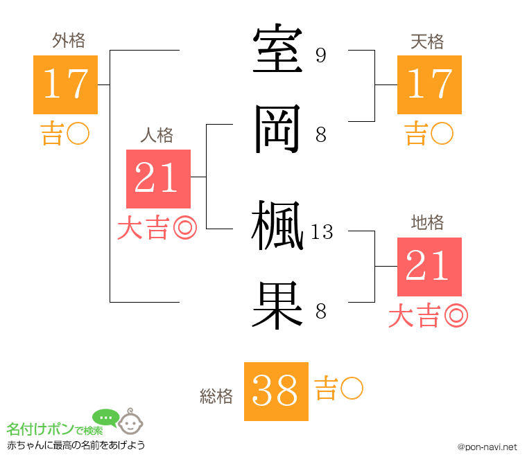 室岡 楓果さんの姓名判断結果