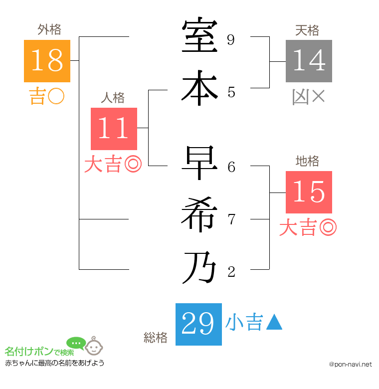 室本 早希乃さんの姓名判断結果