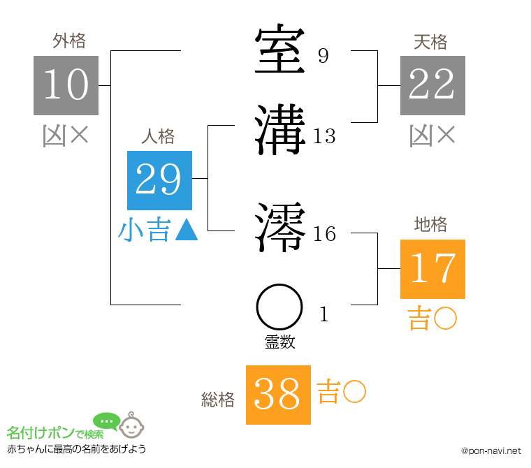 室溝 澪さんの姓名判断結果