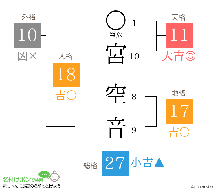 宮 空音さんの姓名判断結果