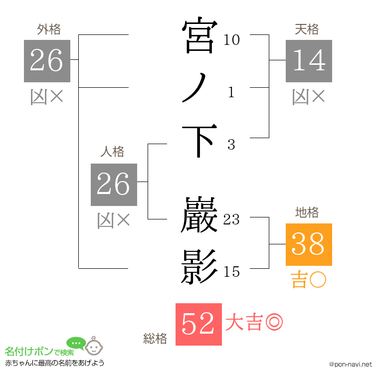 宮ノ下 巖影さんの姓名判断結果