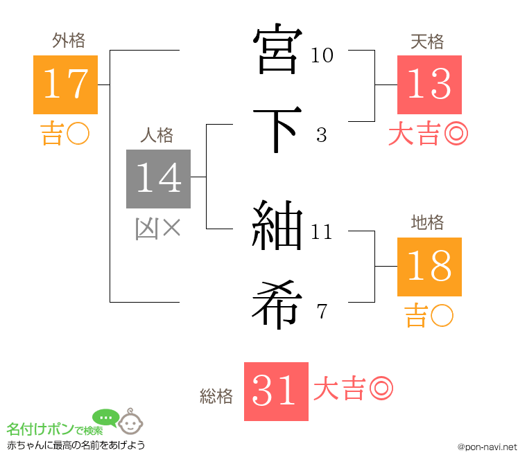 宮下 紬希さんの姓名判断結果