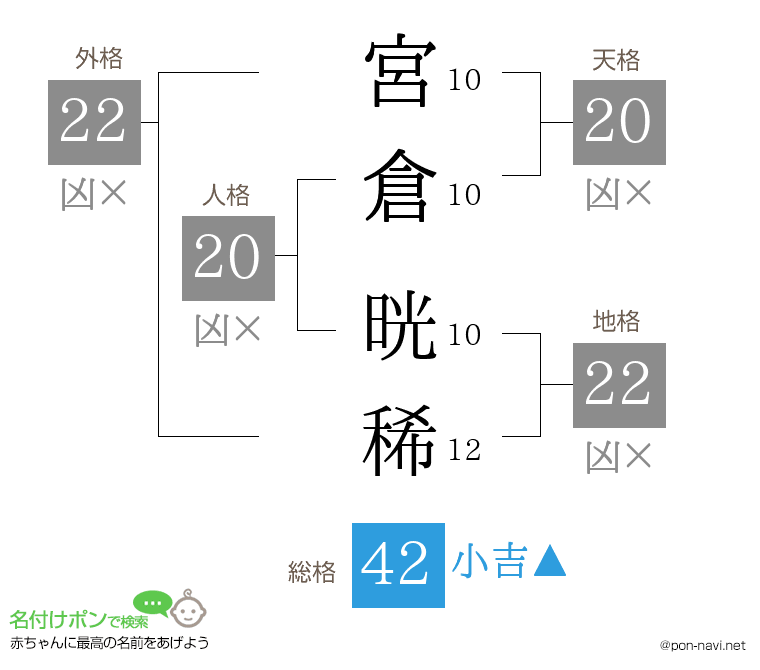 宮倉 晄稀さんの姓名判断結果