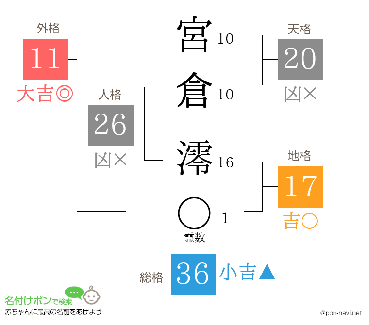 宮倉 澪さんの姓名判断結果