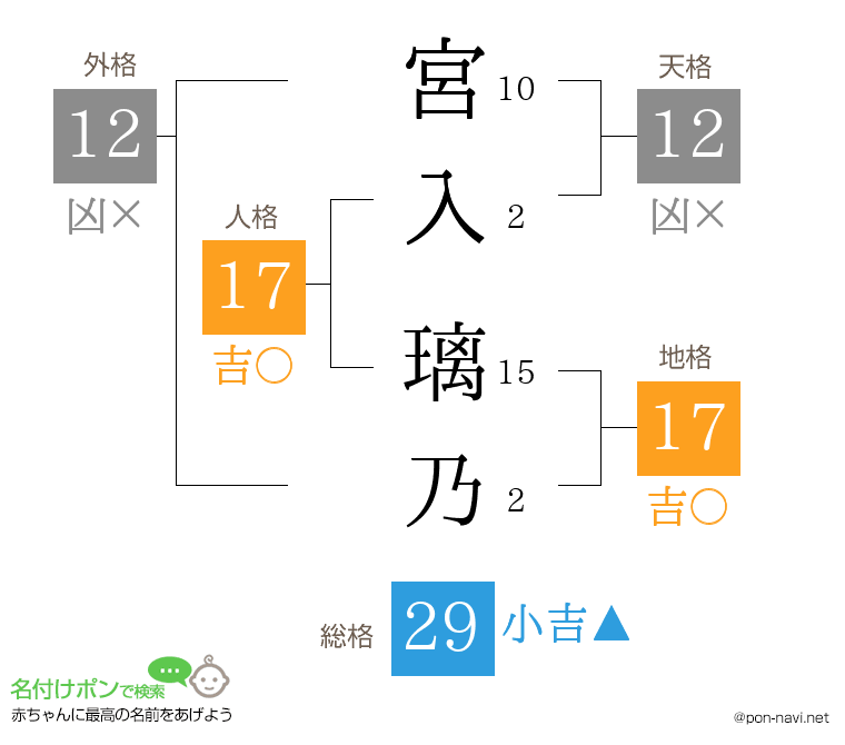 宮入 璃乃さんの姓名判断結果