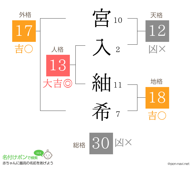 宮入 紬希さんの姓名判断結果