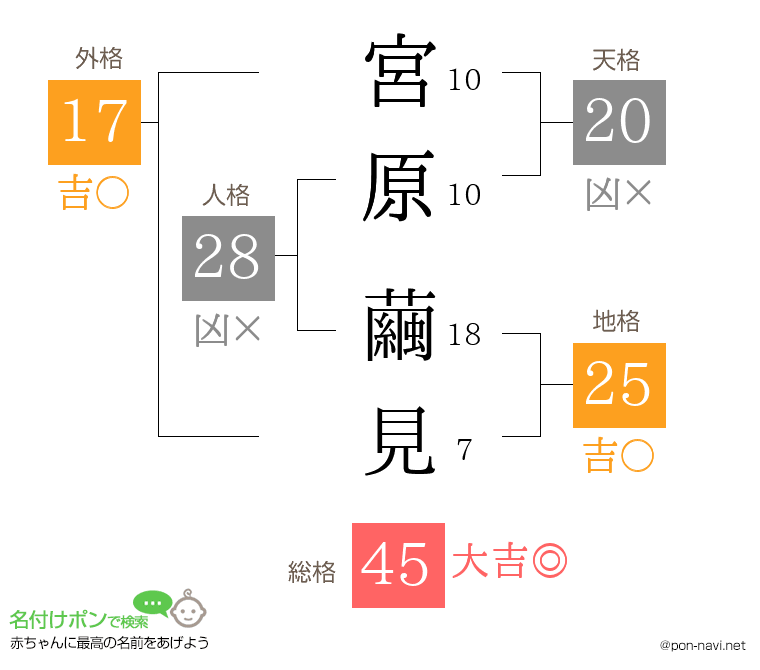 宮原 繭見さんの姓名判断結果