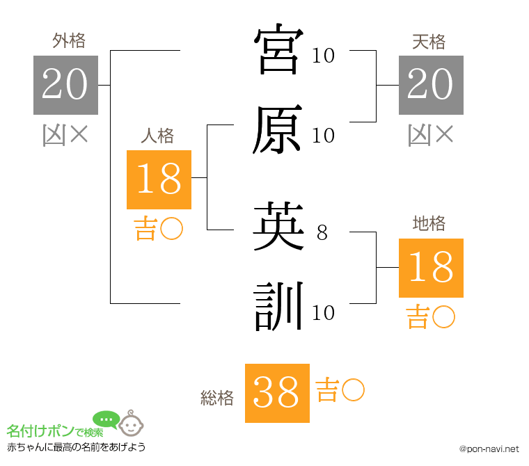 宮原 英訓さんの姓名判断結果