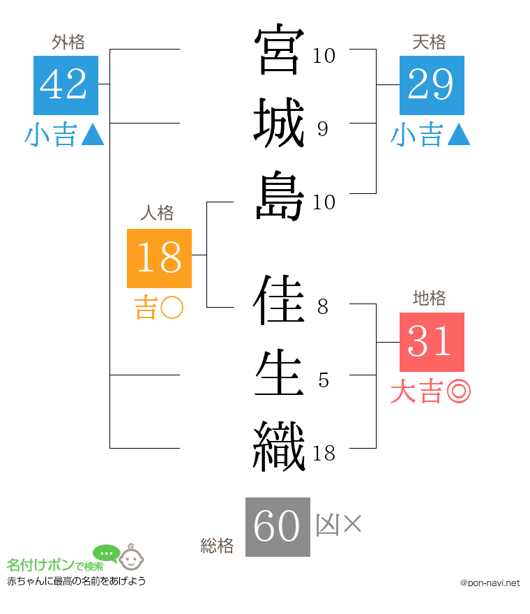 宮城島 佳生織さんの姓名判断結果
