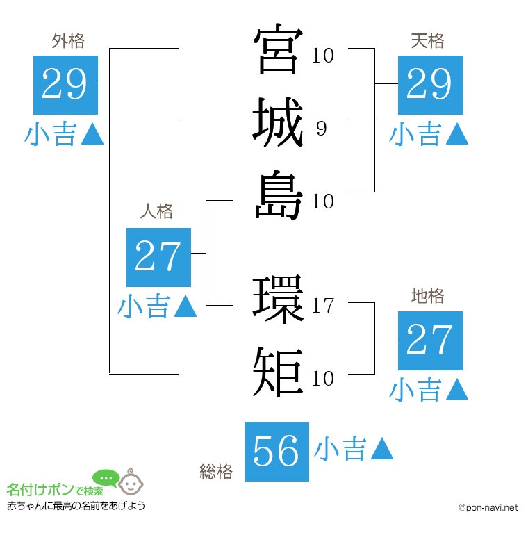 宮城島 環矩さんの姓名判断結果