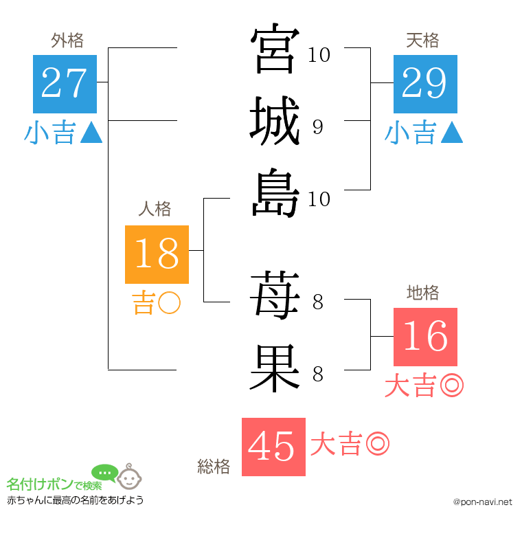 宮城島 苺果さんの姓名判断結果