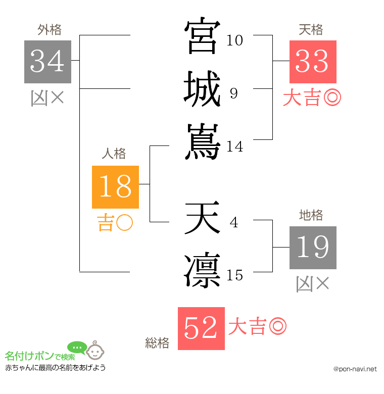 宮城嶌 天凛さんの姓名判断結果
