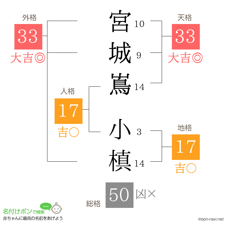宮城嶌 小槙さんの姓名判断結果