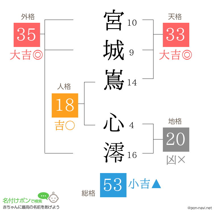 宮城嶌 心澪さんの姓名判断結果