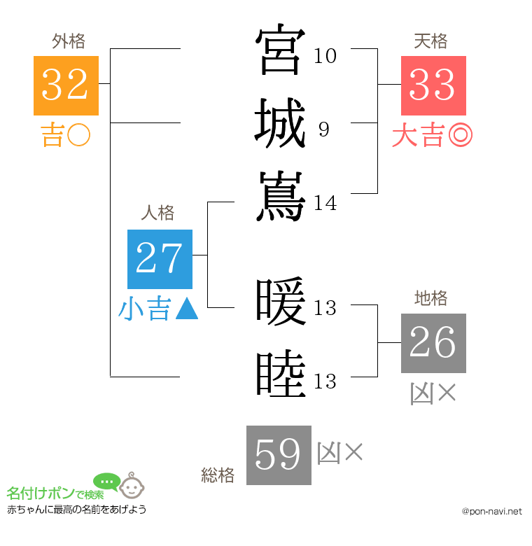 宮城嶌 暖睦さんの姓名判断結果