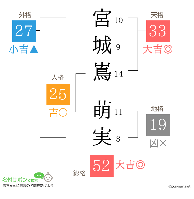 宮城嶌 萌実さんの姓名判断結果