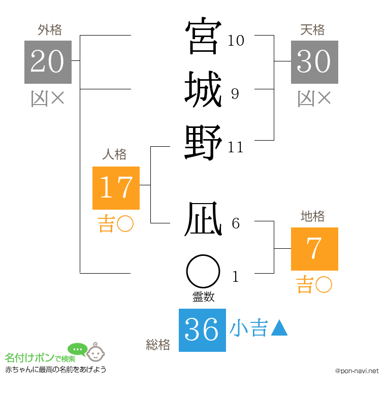 宮城野 凪さんの姓名判断結果