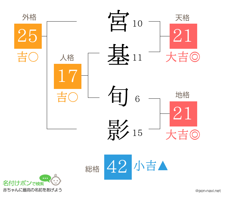 宮基 旬影さんの姓名判断結果