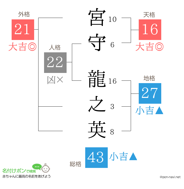 宮守 龍之英さんの姓名判断結果