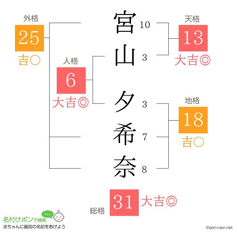 宮山 夕希奈さんの姓名判断結果