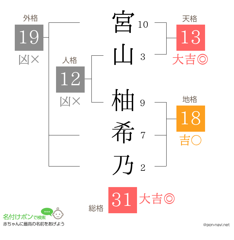 宮山 柚希乃さんの姓名判断結果