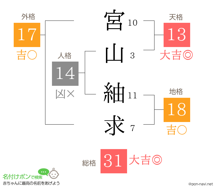 宮山 紬求さんの姓名判断結果