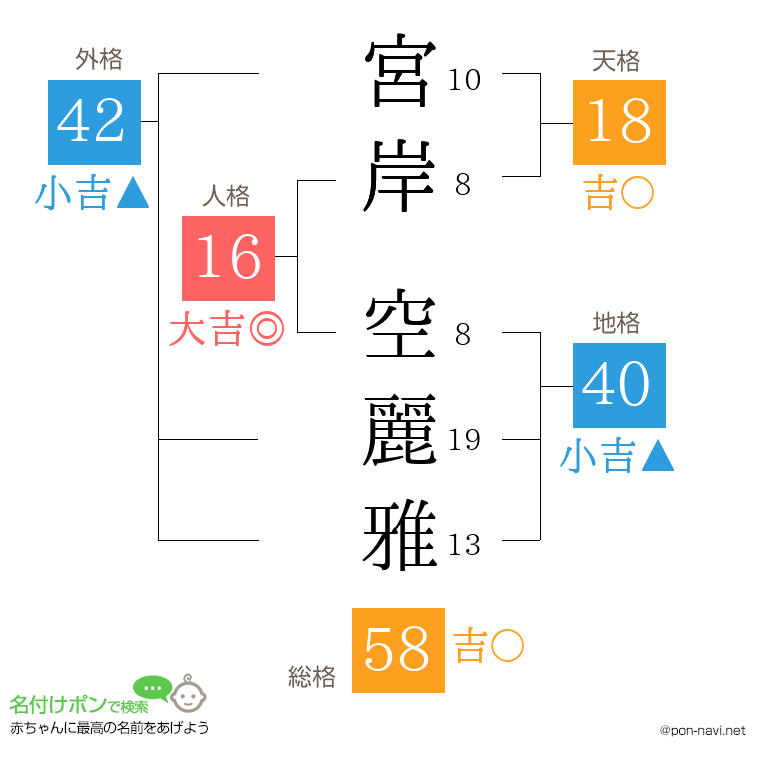 宮岸 空麗雅さんの姓名判断結果