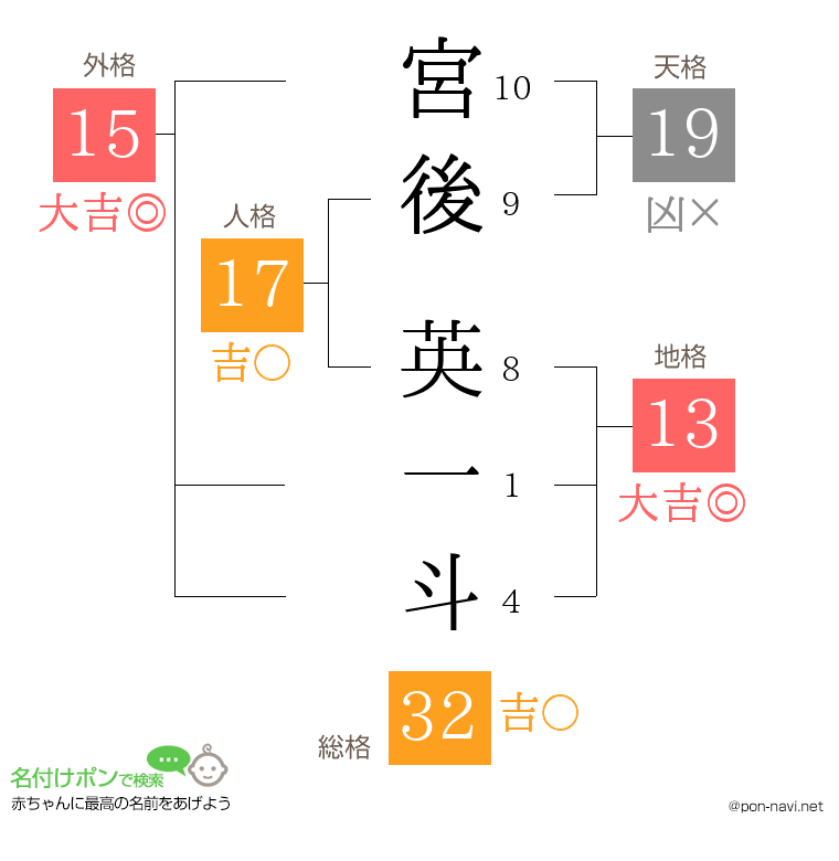 宮後 英一斗さんの姓名判断結果