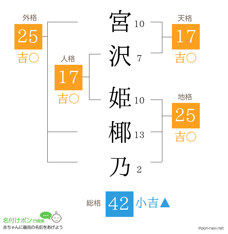 宮沢 姫椰乃さんの姓名判断結果