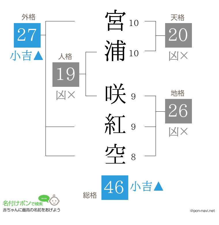 宮浦 咲紅空さんの姓名判断結果