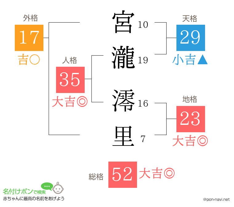 宮瀧 澪里さんの姓名判断結果