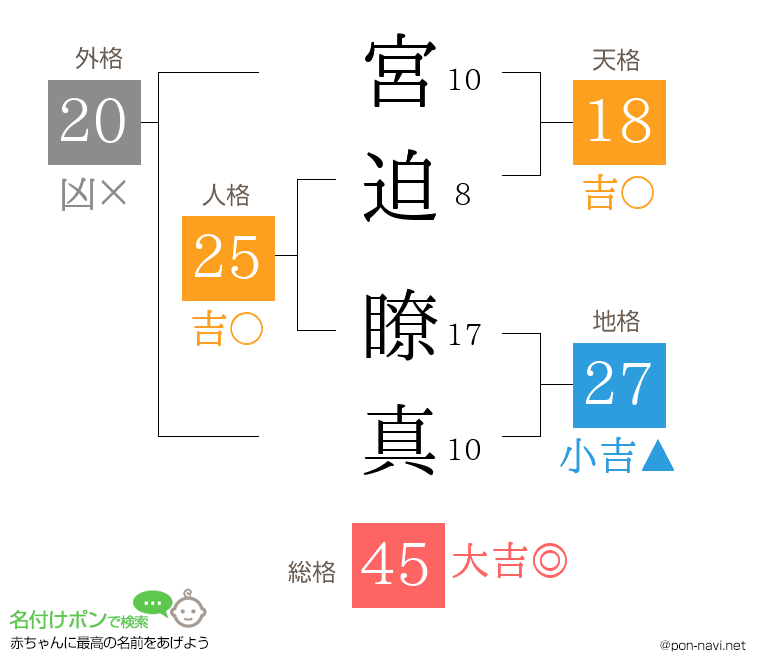 宮迫 瞭真さんの姓名判断結果
