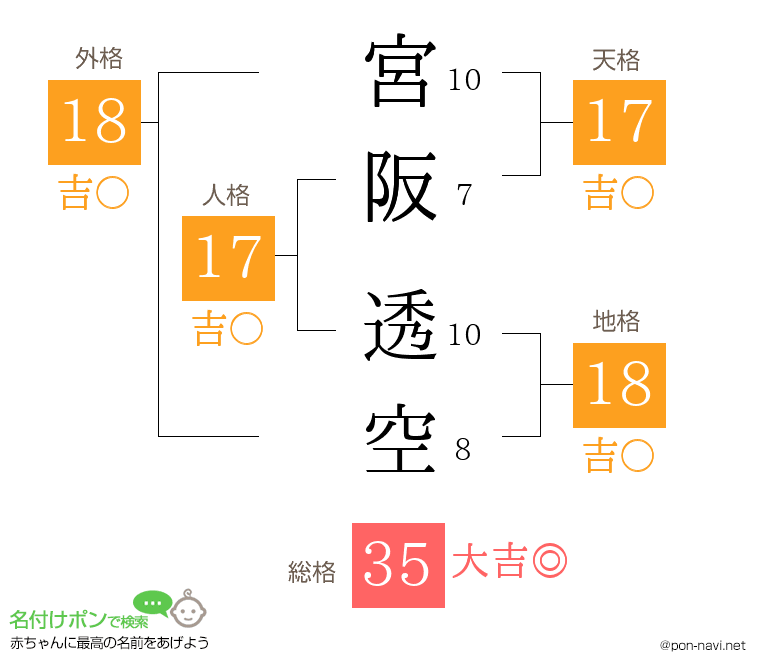 宮阪 透空さんの姓名判断結果