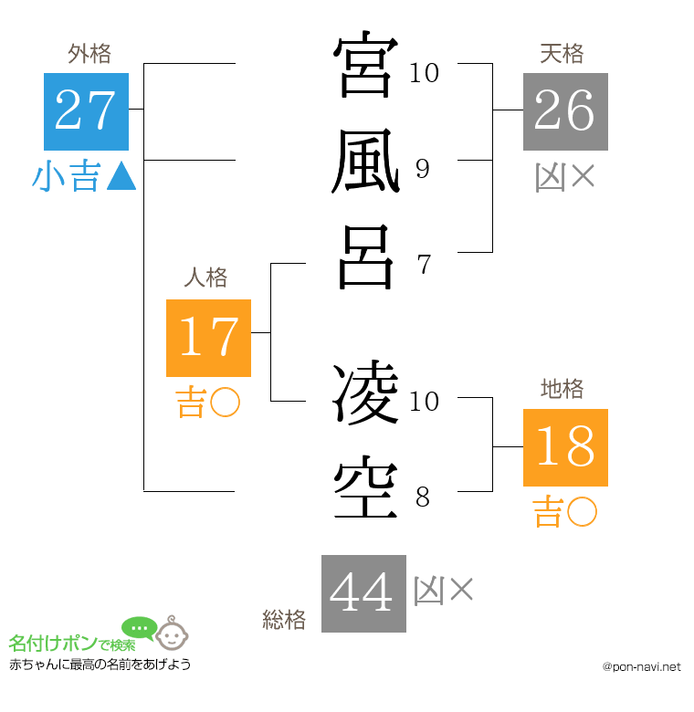 宮風呂 凌空さんの姓名判断結果