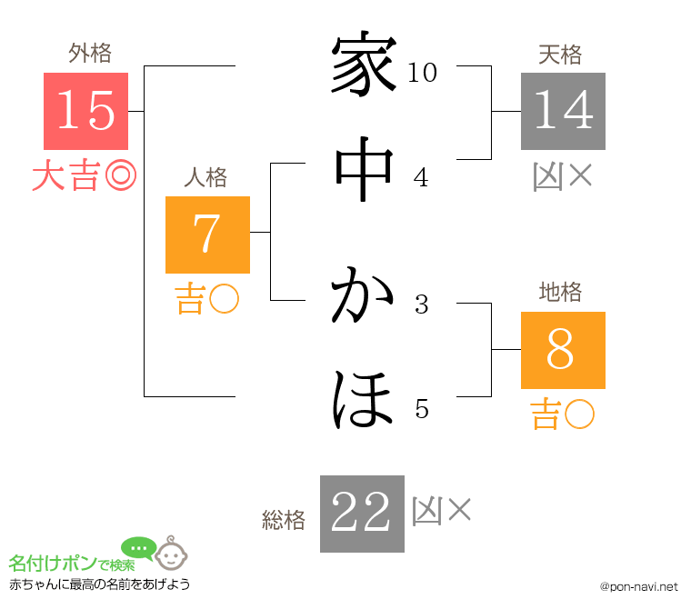 家中 かほさんの姓名判断結果