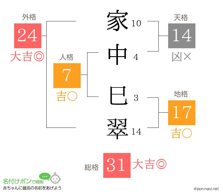 家中 巳翠さんの姓名判断結果